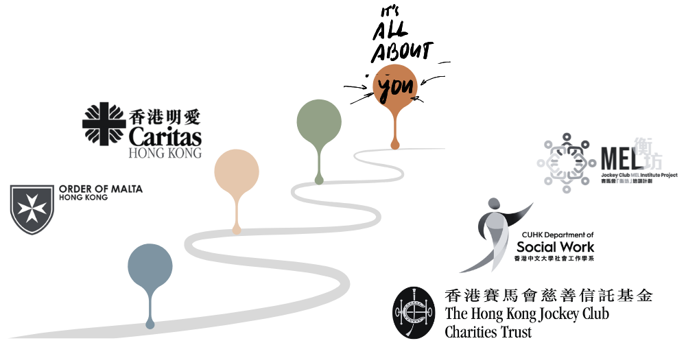 Our Journeys - Partner Organizations